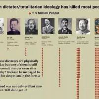 Which dictator/totalitarian ideology has killed most people?